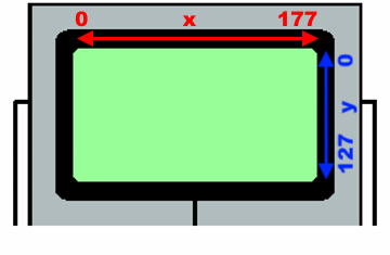 EV3 screen